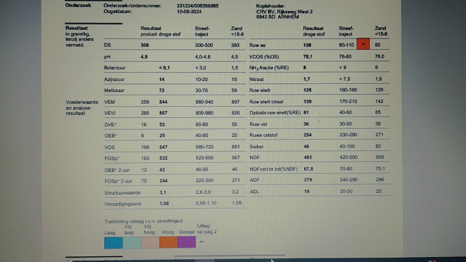 Graskuil, Ophalen, Vee