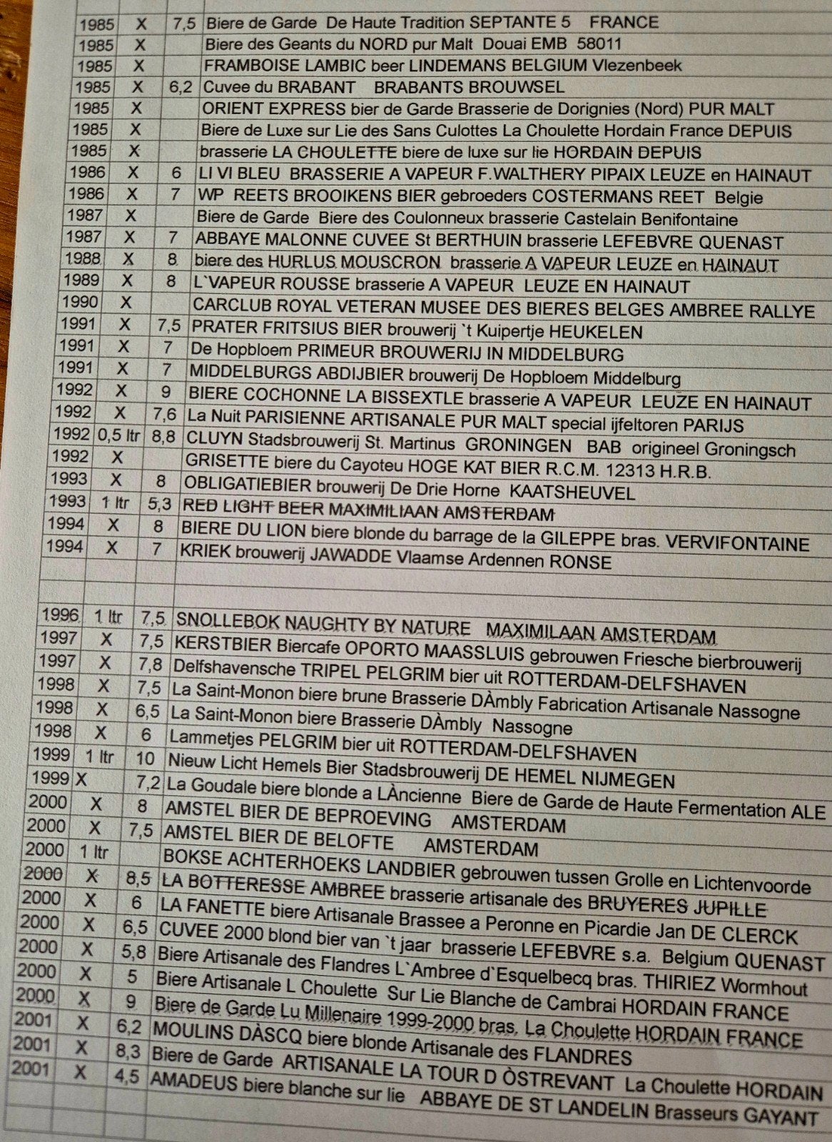 5-Voor de verzamelaar of proever 0,75 ltr oude bier flessen, Verzamelen, Biermerken, Ophalen of Verzenden, Zo goed als nieuw, Flesje(s)