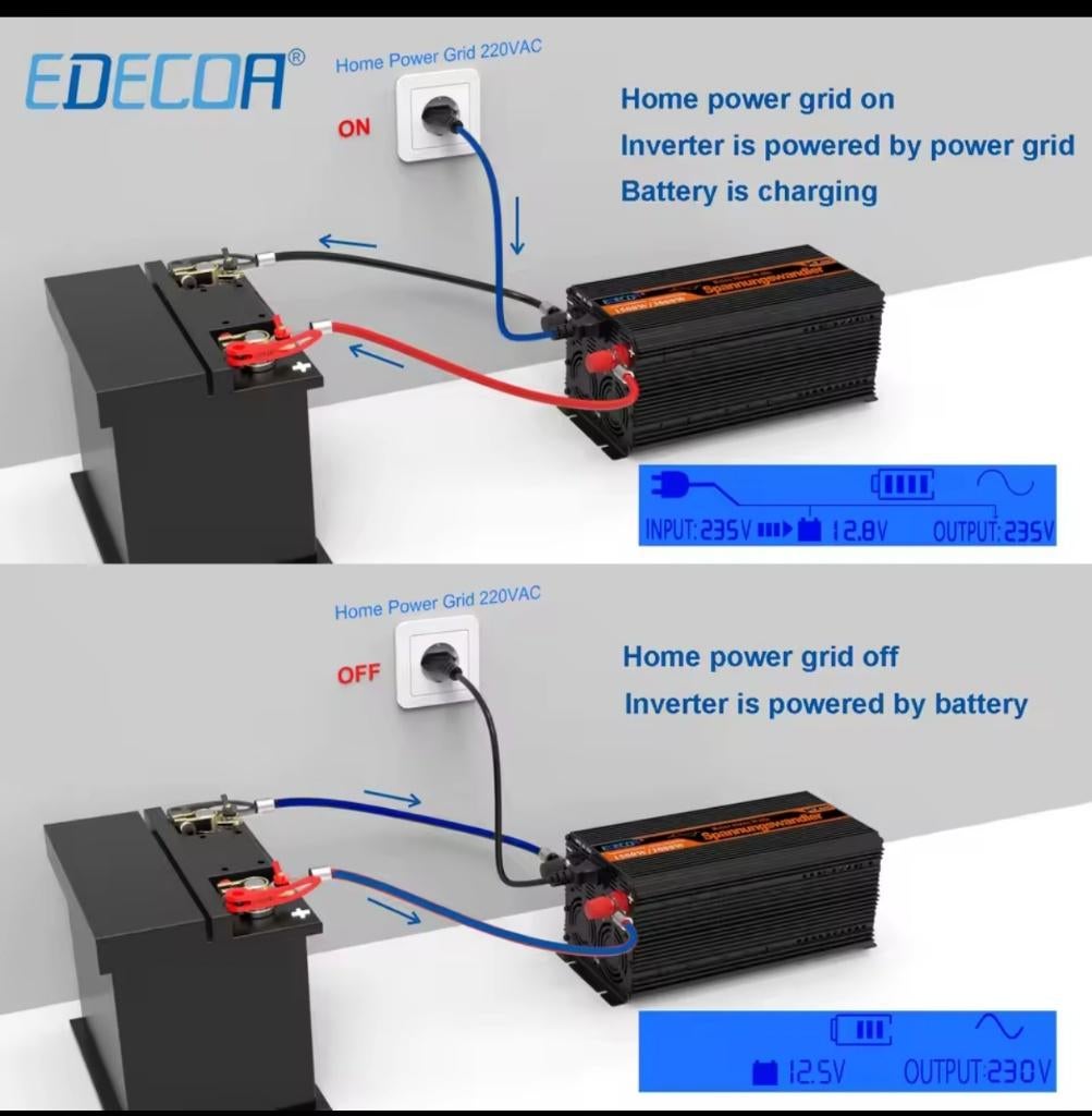 Noodvoeding met UPS functie 230v. 2500 W, Ophalen of Verzenden, Nieuw