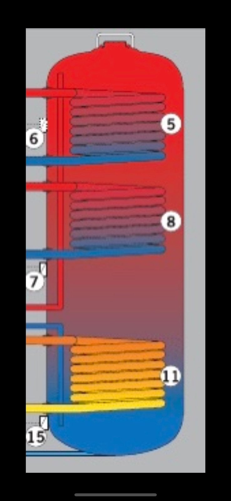 Atag 400 liter RVS boiler met 3 warmtewisselaars, 100 liter of meer, Zo goed als nieuw, Onbekend, Boiler