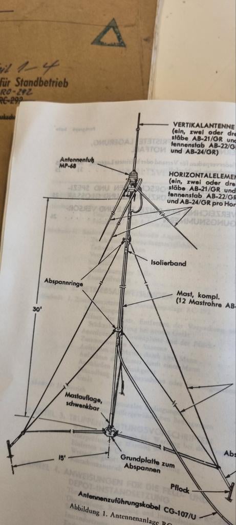 (Leger) GP antenne, Telecommunicatie, Antennes en Masten, Ophalen of Verzenden, Antenne