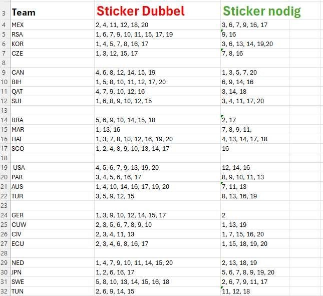 Foto 2 van WK 2026 Panini stickers - ruilen