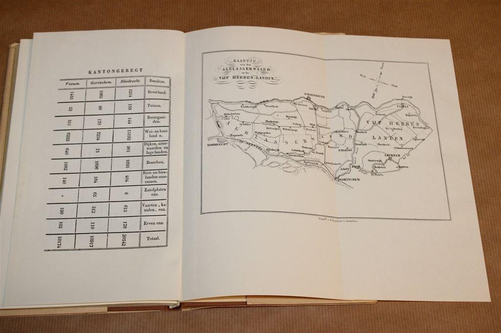 Alblasserwaard & Vijfheerenlanden — Facsimile-Editie, Ophalen of Verzenden, Gelezen
