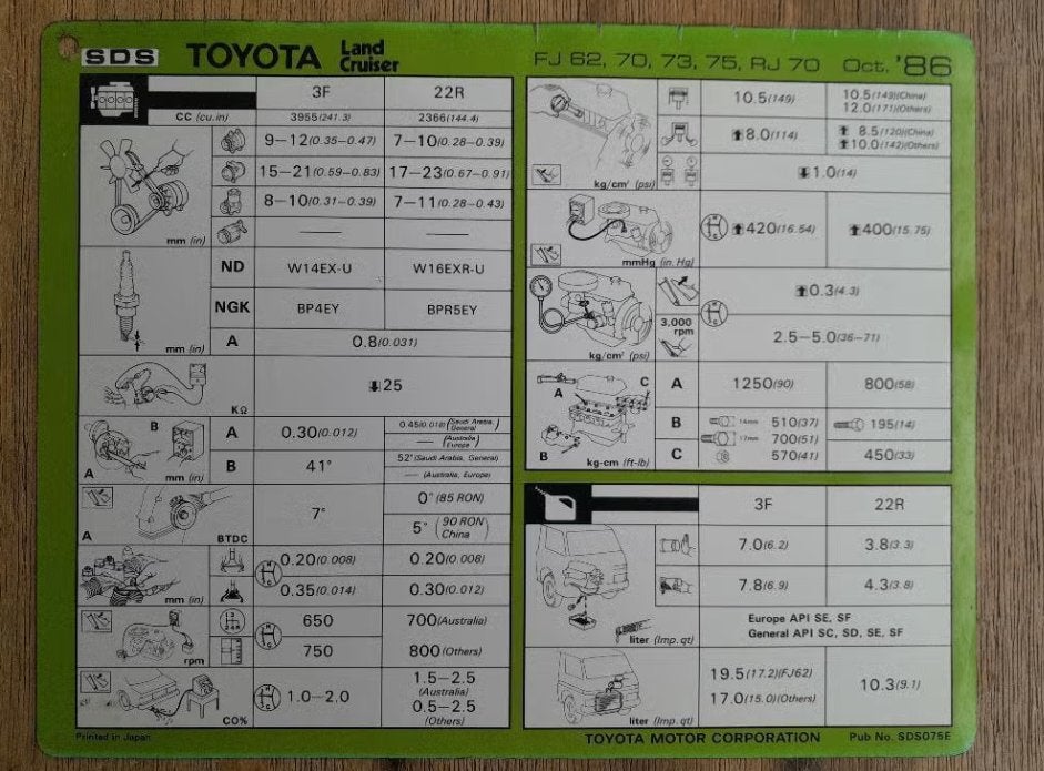 Werkplaatsblad/Servicekaart - LANDCRUISER FJ 62 70 73 - 1986, Verzenden
