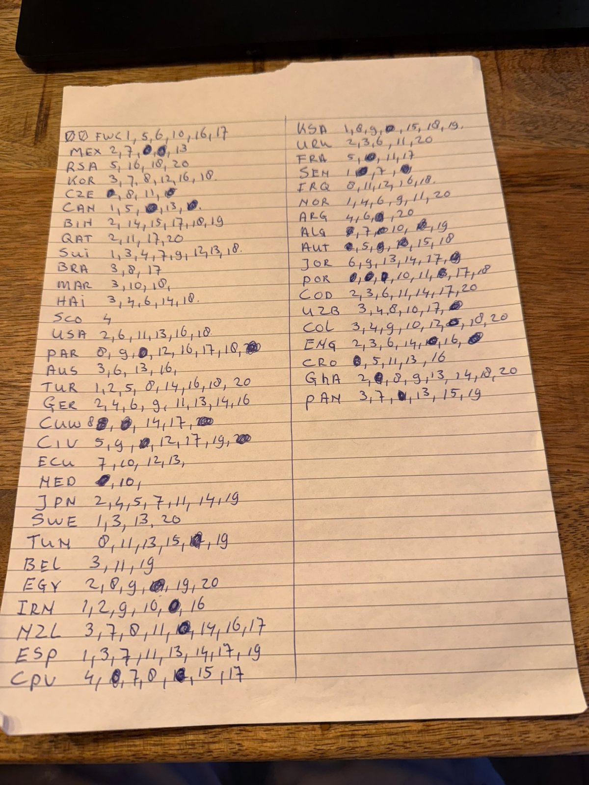 Te koop gevraagd panini wk stickers 2026 €0,20 per sticker, Ophalen of Verzenden, Zo goed als nieuw