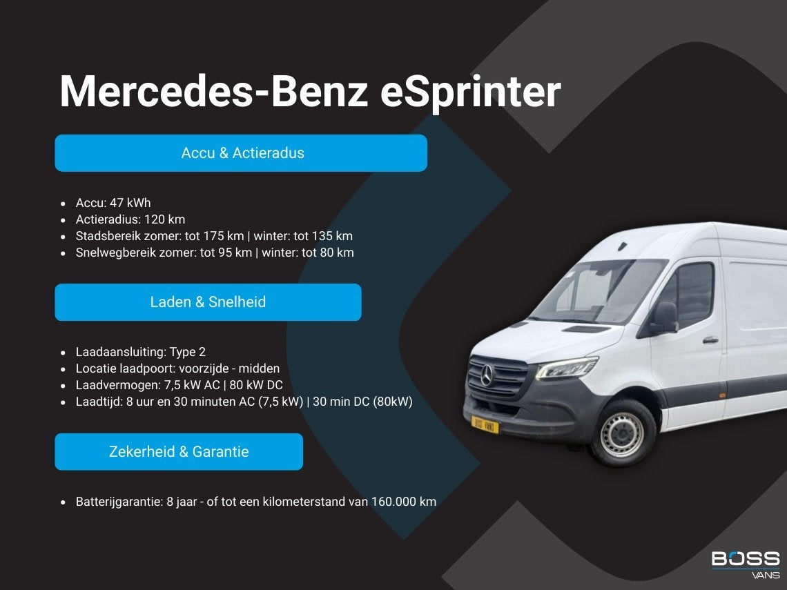 Mercedes-Benz eSprinter 312 55kWh L2H2 Elektrisch 145km WLTP, Stof, Zwart, 120 km, 116 pk
