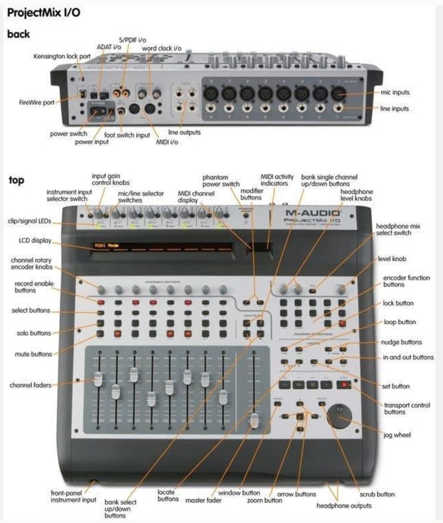 M-Audio Project Mix, Ophalen, Gebruikt, 5 tot 10 kanalen, Microfooningang