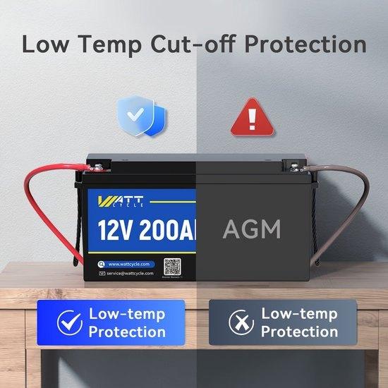 Lithium Accu – LiFePO4 Batterij – Camper Accu – Boot Accu, Corvance B.V., Verzenden, Nieuw, Corvancebol@gmail.com