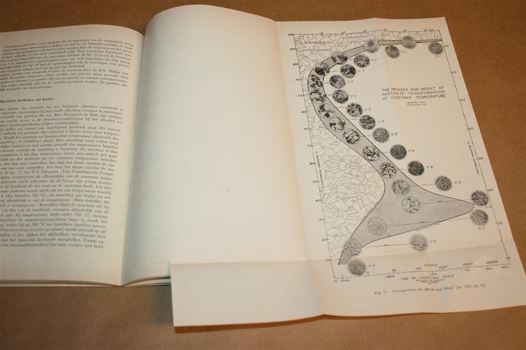 Metallografie. Oude uitgave 1966, Boeken, Techniek, Ophalen of Verzenden, Gelezen, Bouwkunde