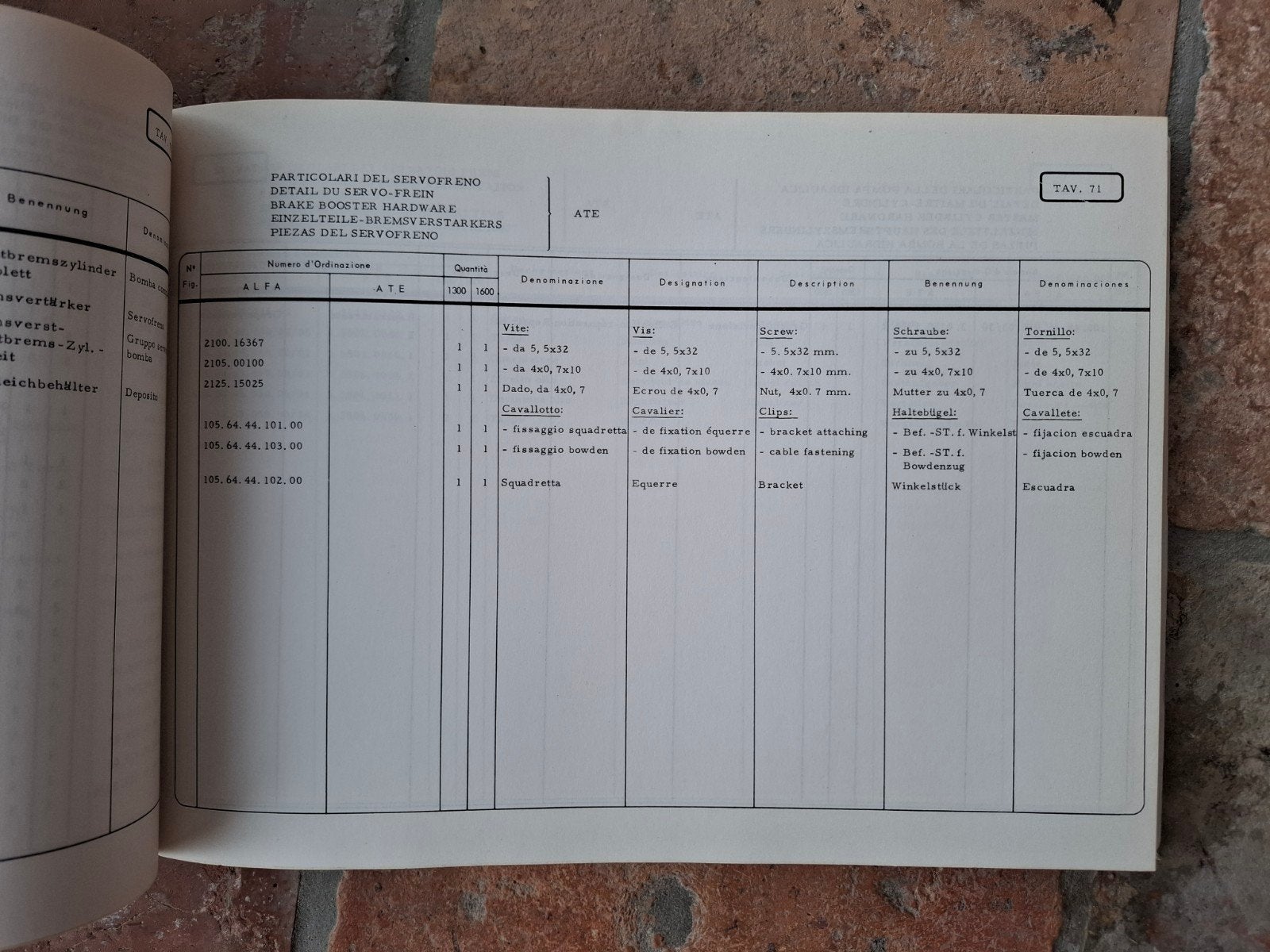 Alfa Romeo Giulia Super 1.3 / 1.6 partsbook - 1972, Ophalen of Verzenden