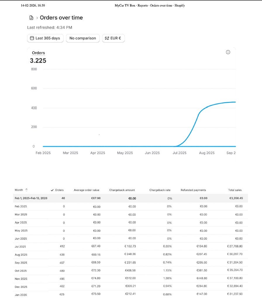 Webshop (Shopify) Ter overname - Voorraad - Omzet, Ophalen, Ik, Nieuw, Ik@ik.nl