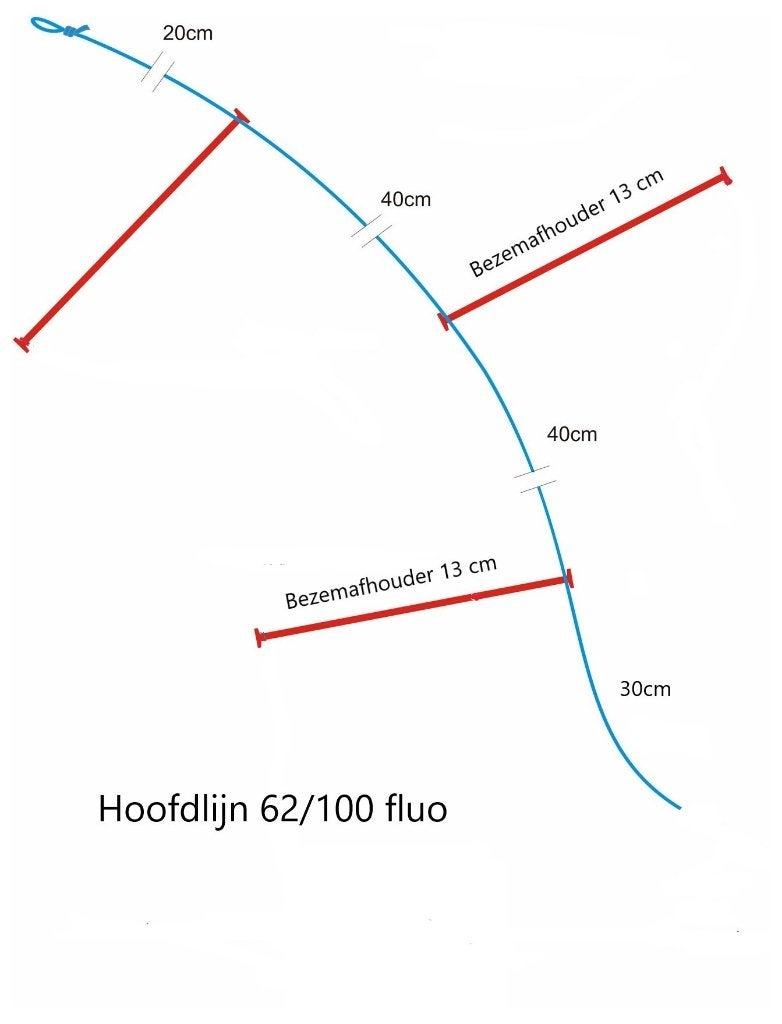 Strandvissen I - (Paternosters, afhouders, lood & wartels), Verzenden, Nieuw, Overige typen