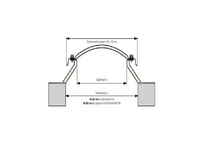 lichtkoepel - polycarbonaat - 1 tm 4 wandig - Jet Bik, 80 tot 120 cm, Nieuw, Ophalen of Verzenden, Dubbelglas
