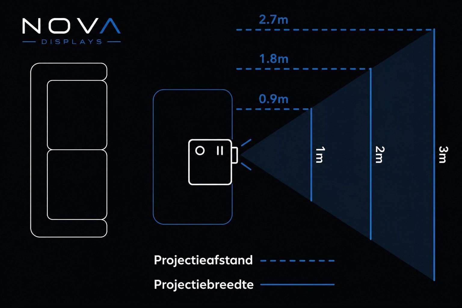 BenQ TK705STi 4K Gaming Projector, Gaming, HDMI, Broeklaan 101 Reuver, Info@novadisplays.nl
