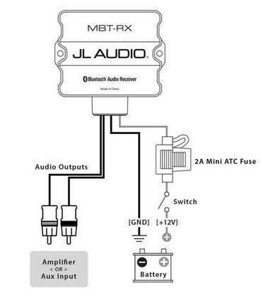 JL Audio MBT-RX Bluetooth Audio receiver / Adapter, ., Nieuw, Ophalen of Verzenden, .