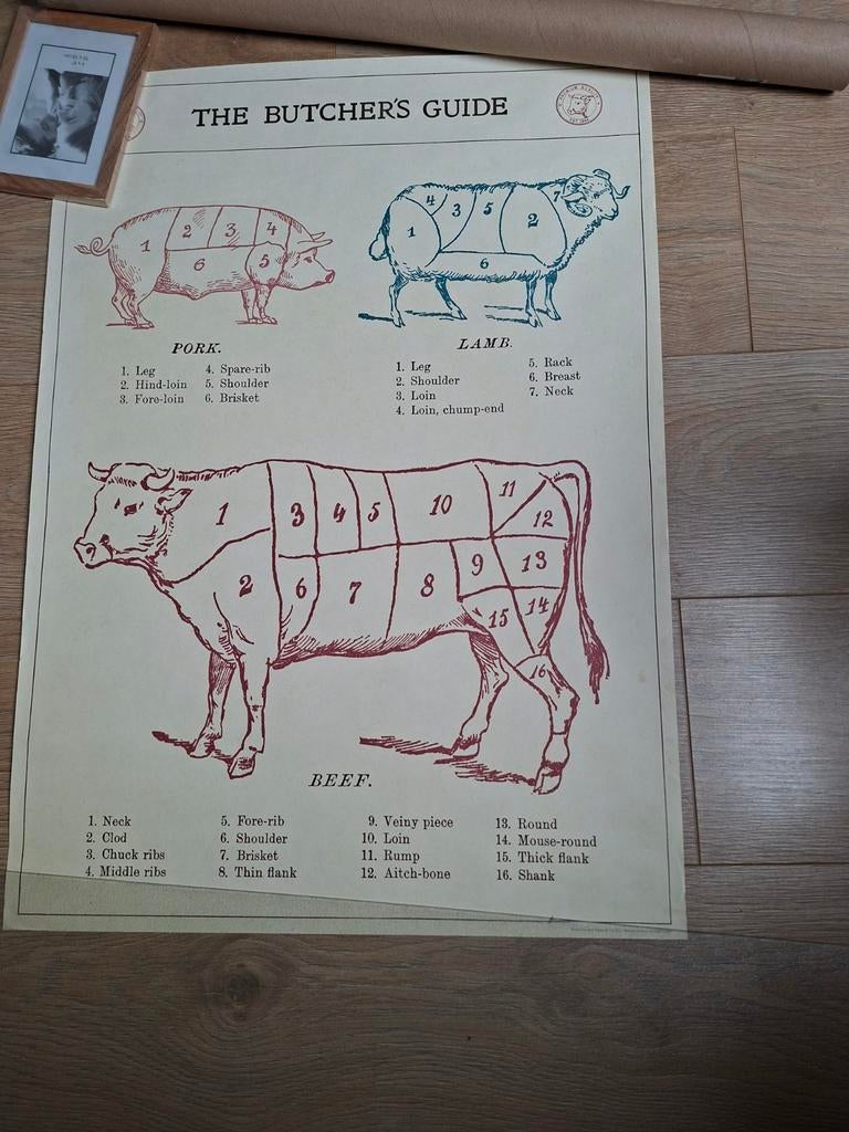Vintage Slagersgids Poster - Vlees Snijschema's, Ophalen of Verzenden