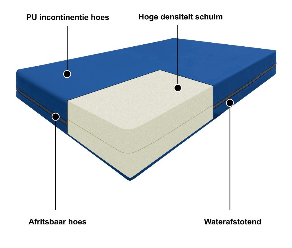 Zorgmatras 80x200 / 90x200 Luxe 20 cm Afwasbare Hoes, Ophalen of Verzenden, Nieuw