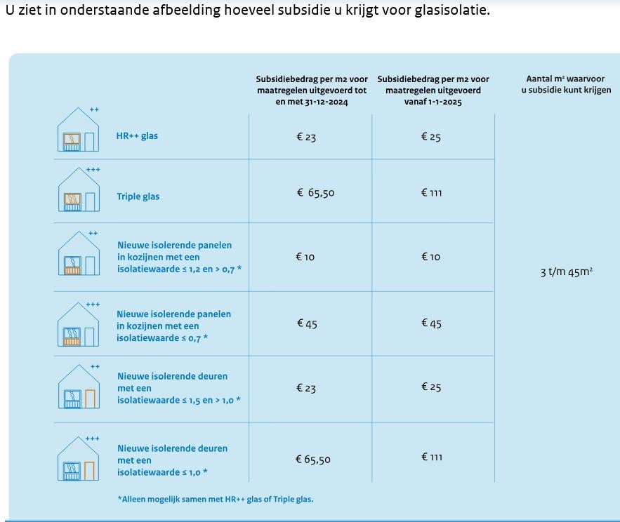 Foto 3 van Nieuw draaikiepraam roedes Hr++Bezorge factuur mogelijk