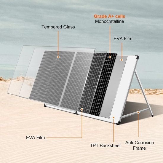 100W Draagbaar Zonnepaneel – Inklapbaar Zonnepaneel, Corvance B.V., Verzenden, Nieuw, Corvancebol@gmail.com