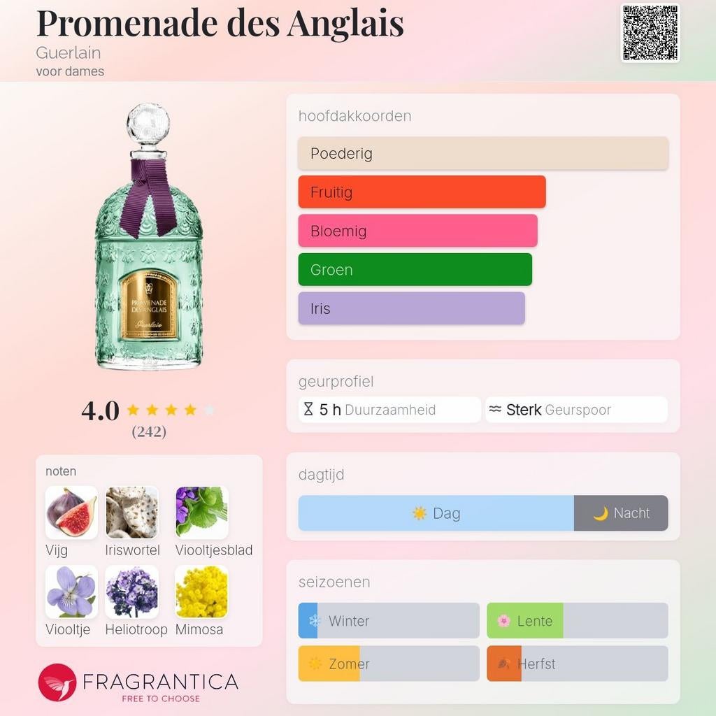 Decant Sample · Guerlain · Promenade des Anglais · EDP, Verzenden, Nieuw