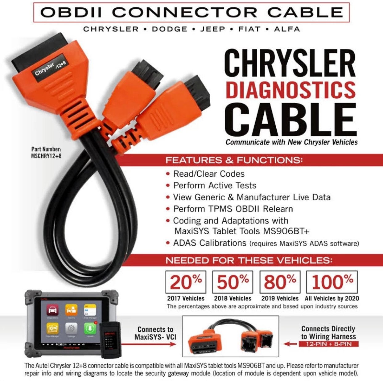 Fiat Chrysler Jeep Alpha FCA securegateway bypass kabel, Auto diversen, Ophalen of Verzenden