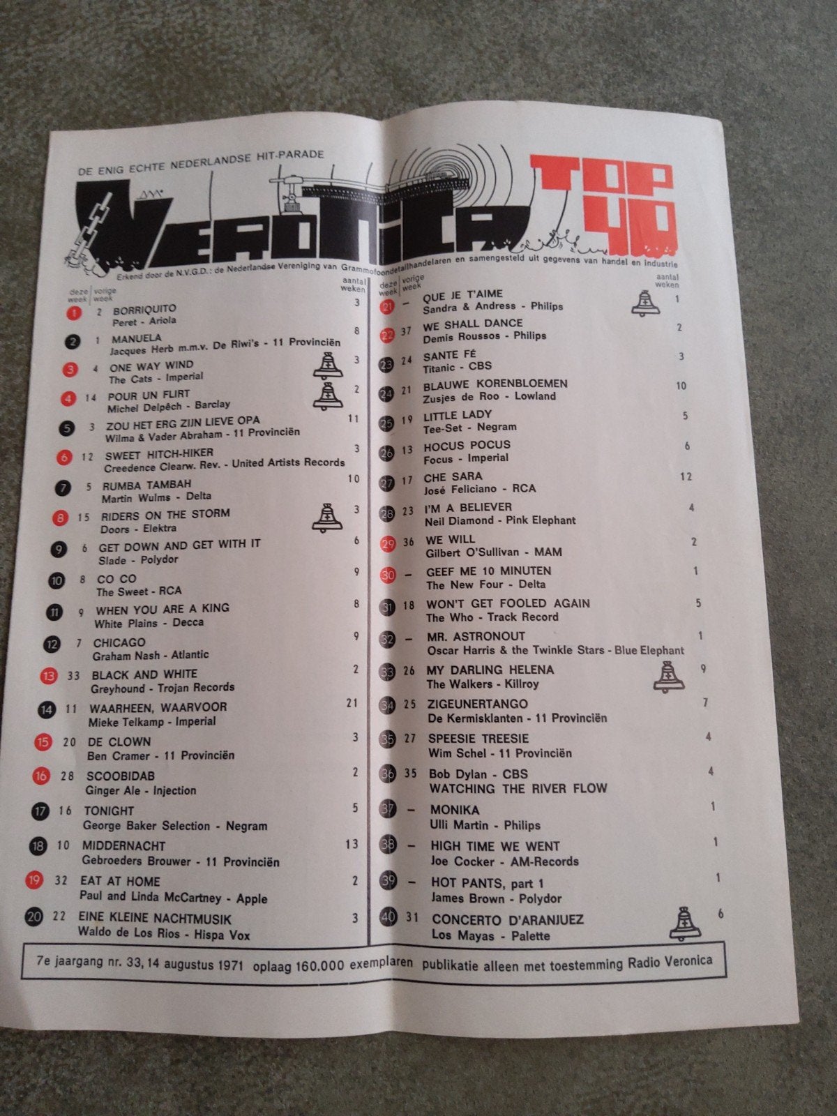Veronica top 40:  14 qug.  1971, Ophalen of Verzenden, Zo goed als nieuw, Boek, Tijdschrift of Artikel