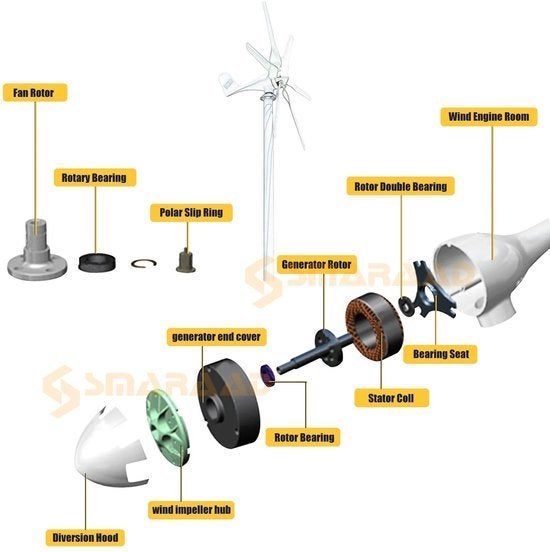 Windturbine – Windgenerator – Windenergie Systeem, Corvance B.V., Verzenden, Nieuw, Corvancebol@gmail.com
