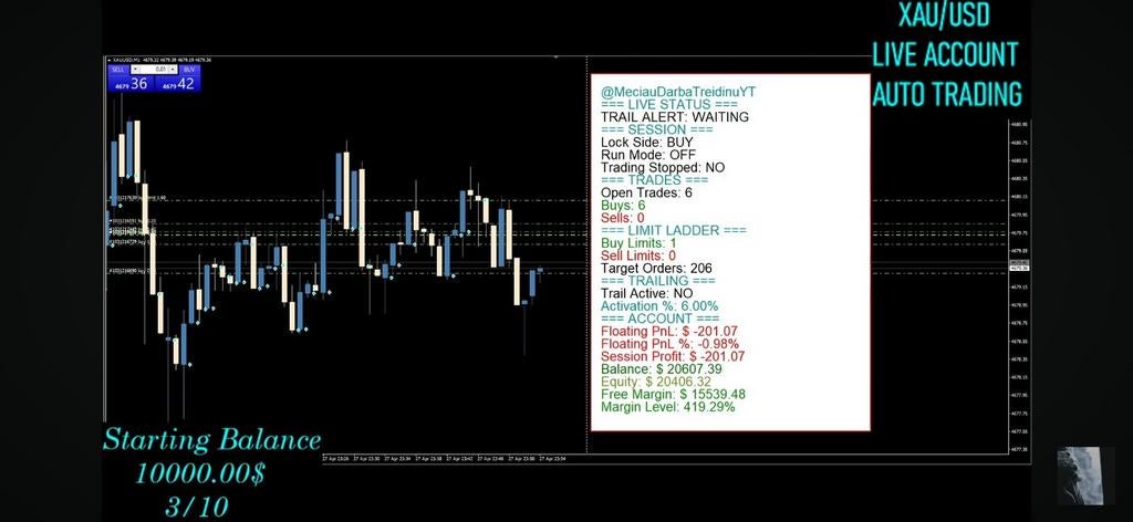 MT4 Trading Software + Setup + Persoonlijke Begeleiding, Computers en Software, Overige Computers en Software, Ophalen of Verzenden