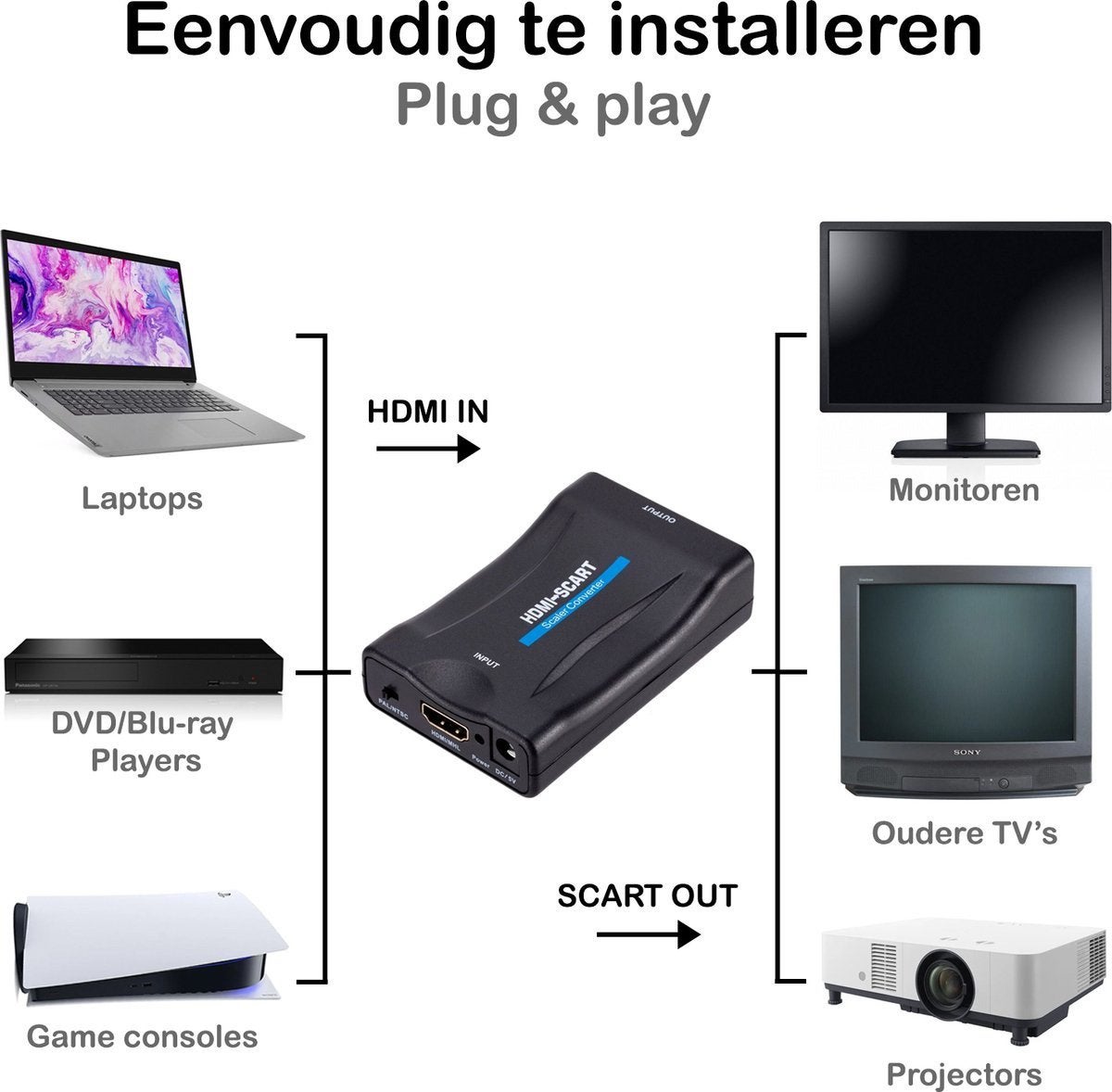HDMI naar Scart converter (nieuw), Ophalen of Verzenden, Nieuw