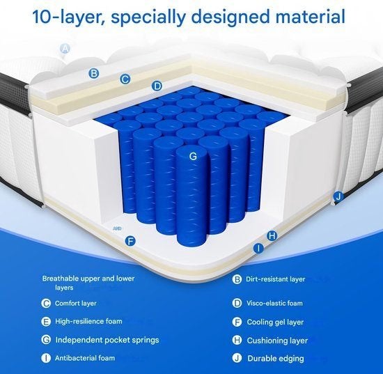 Matras – Pocketveringmatras – 7-Zones Matras, Corvance B.V., Verzenden, Nieuw, Corvancebol@gmail.com