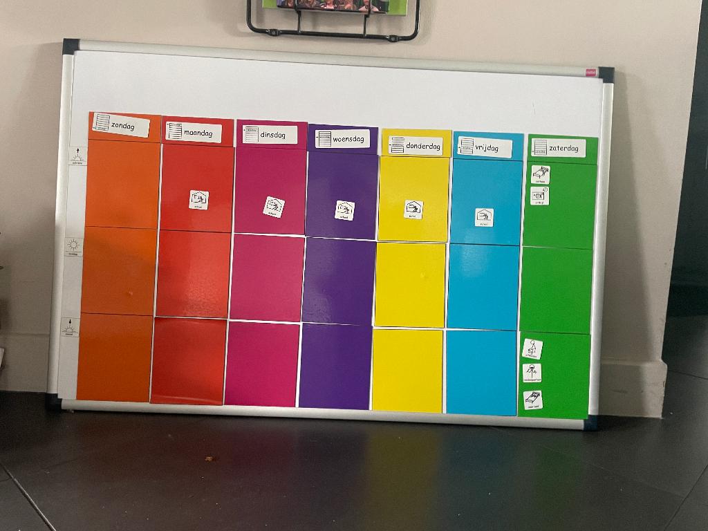 Planbord met pictogrammen, Ophalen, Gebruikt, Overige typen
