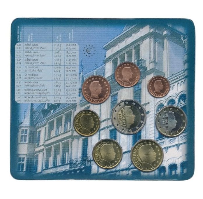 Luxemburg BU Set 2002 in plastic verpakking, Ophalen of Verzenden, Luxemburg, Overige waardes, Setje