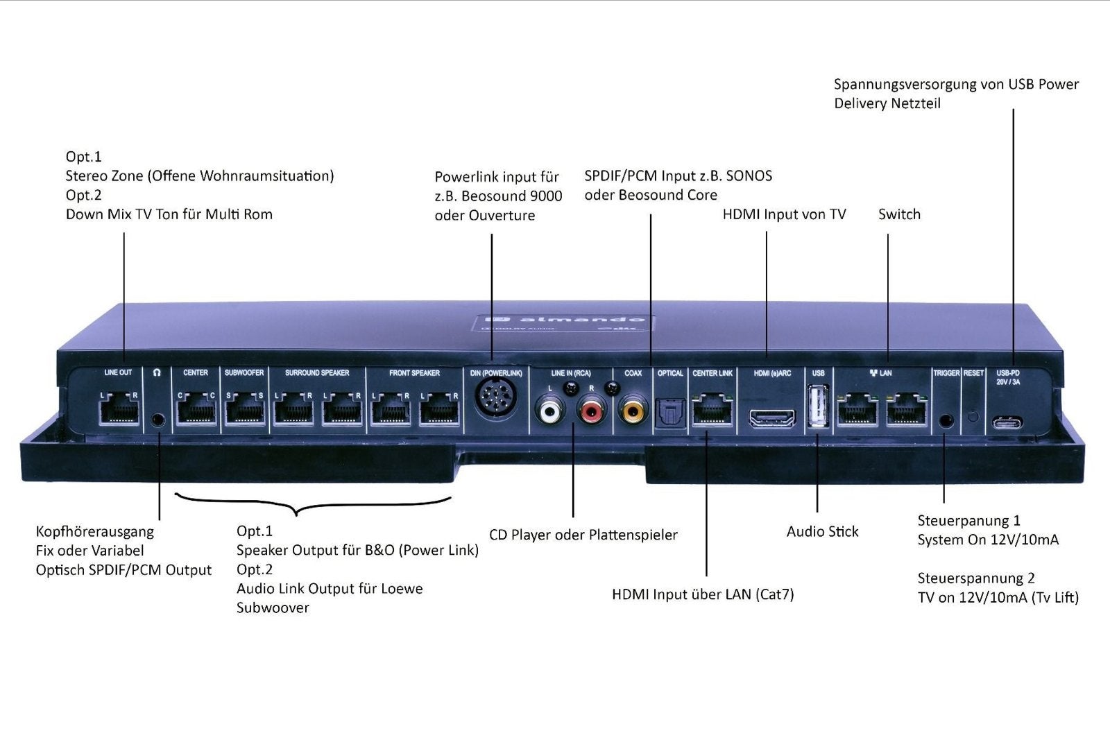 Almando Multiroom Audio Processor met USB-C 20V lader, Overige systemen, Zo goed als nieuw, Minder dan 60 watt, Ophalen