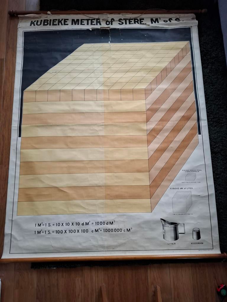 Oude schoolplaat m3 kubieke meter N Samson, Antiek en Kunst, Ophalen, Overige thema's