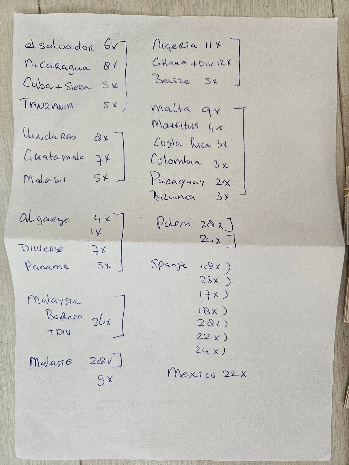 Grote verzameling munten, Ophalen of Verzenden, Duitsland, 2 euro