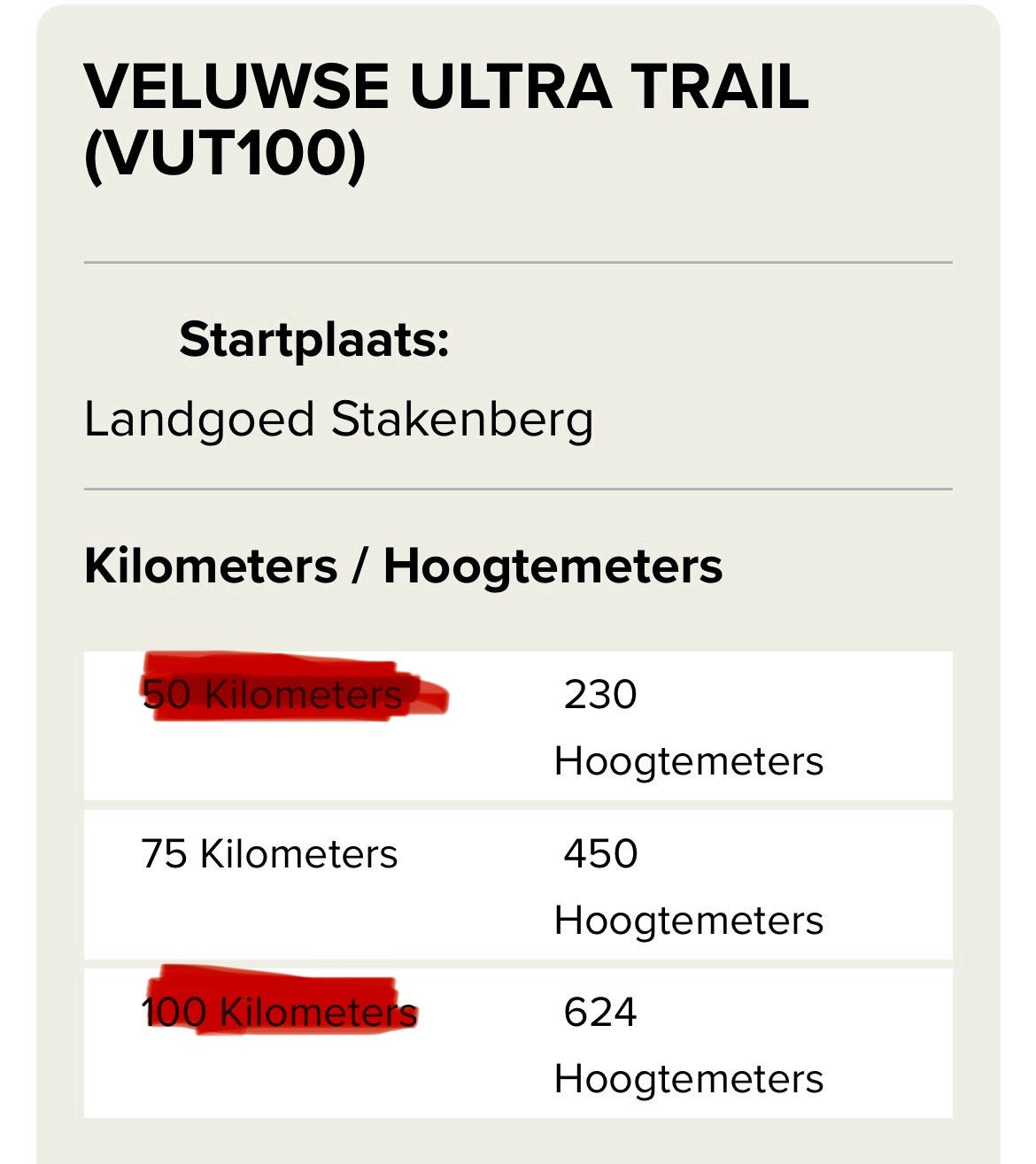 Veluwse Ultra Trail 75km Zaterdag 25 Juli startbewijs, Sport en Fitness, Loopsport en Atletiek, Ophalen of Verzenden, Nieuw, Overige typen