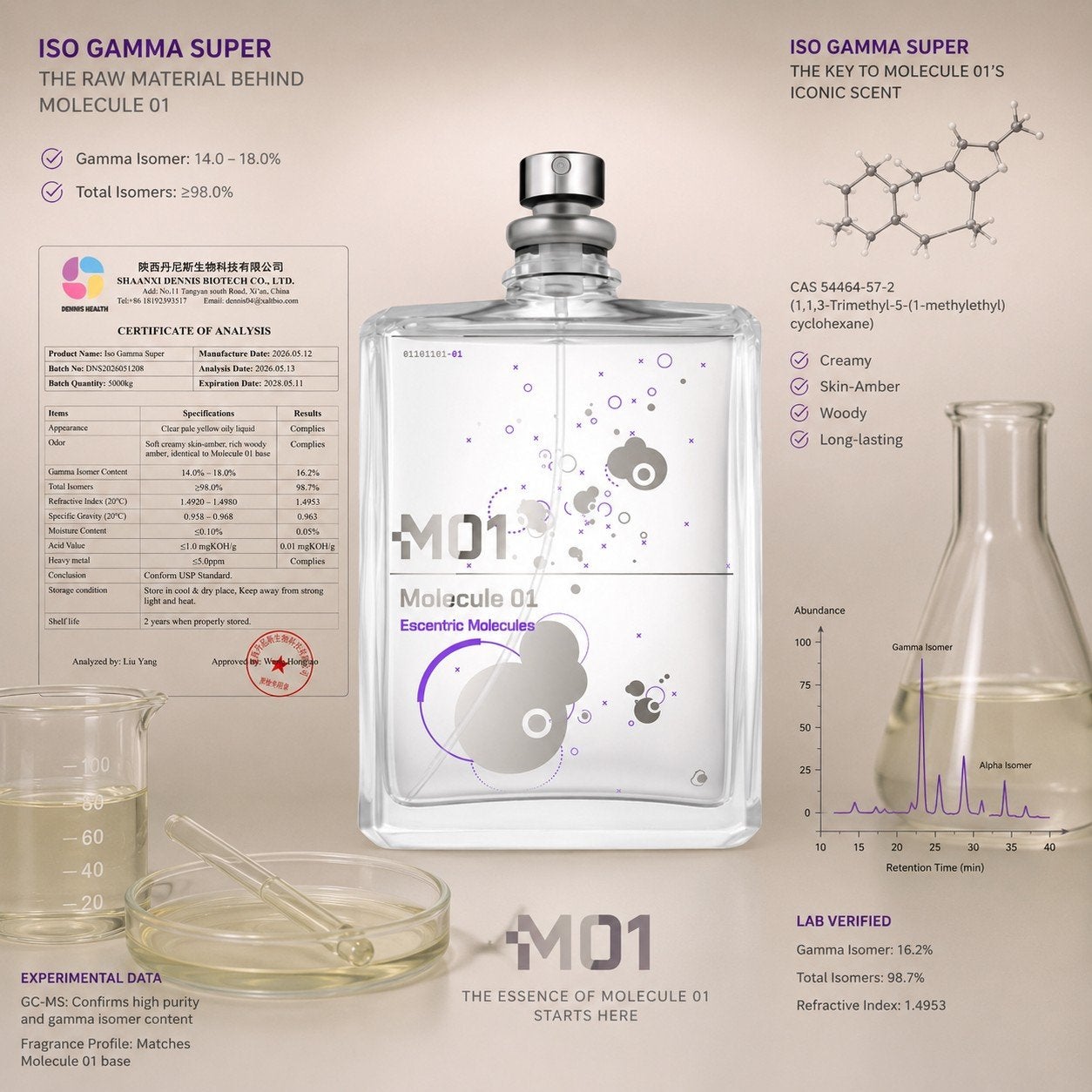 Molecule 01 grondstof (ISO GAMMA SUPER) om te verdelen, Ophalen of Verzenden, Nieuw