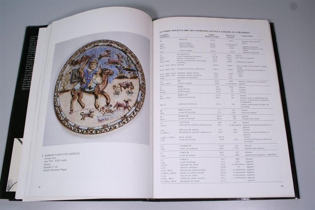 Keramische technieken — Collectie Kunsttechnieken, Ophalen of Verzenden, Gelezen