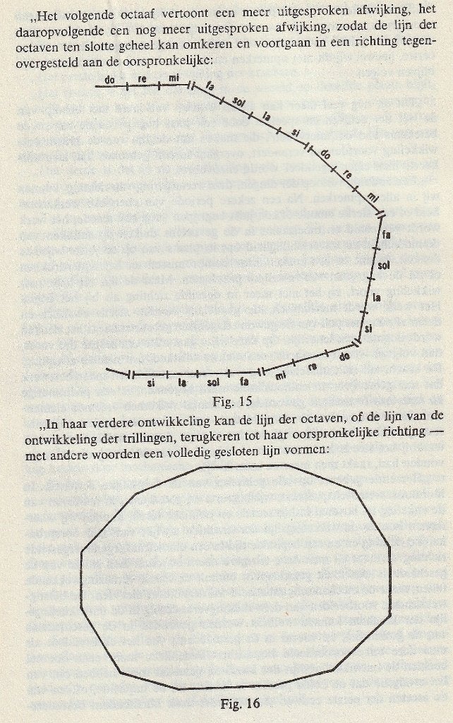Ouspensky, P.D. - Op zoek naar het wonderbaarlijke (1979), Ophalen of Verzenden, Zo goed als nieuw, Overige onderwerpen, Achtergrond en Informatie