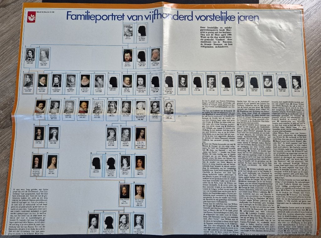 Oranje stamboom poster - Margriet 1980, Verzamelen, Ophalen of Verzenden, Gebruikt, Nederland, Kaart, Foto of Prent