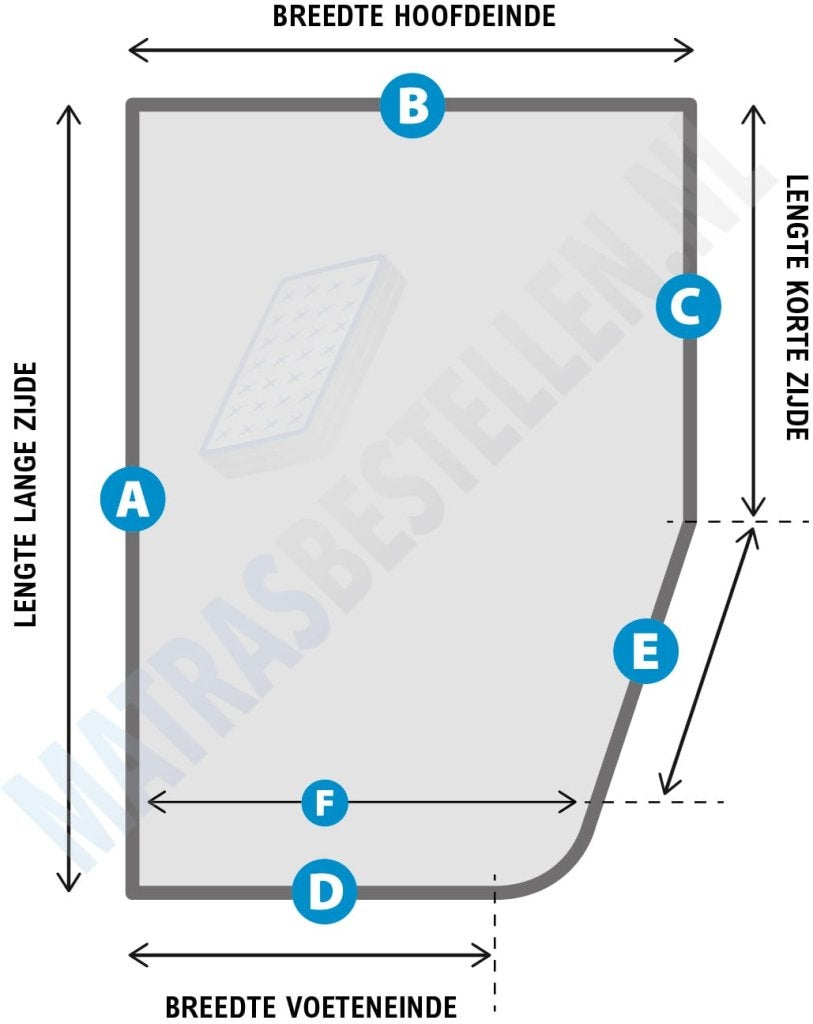 Matrastijk Frans bed matras met ronding, Matrasbestellen.nl, Verzenden, Buurserstraat 15 A, 7481 EG,Haaksbergen, Nieuw