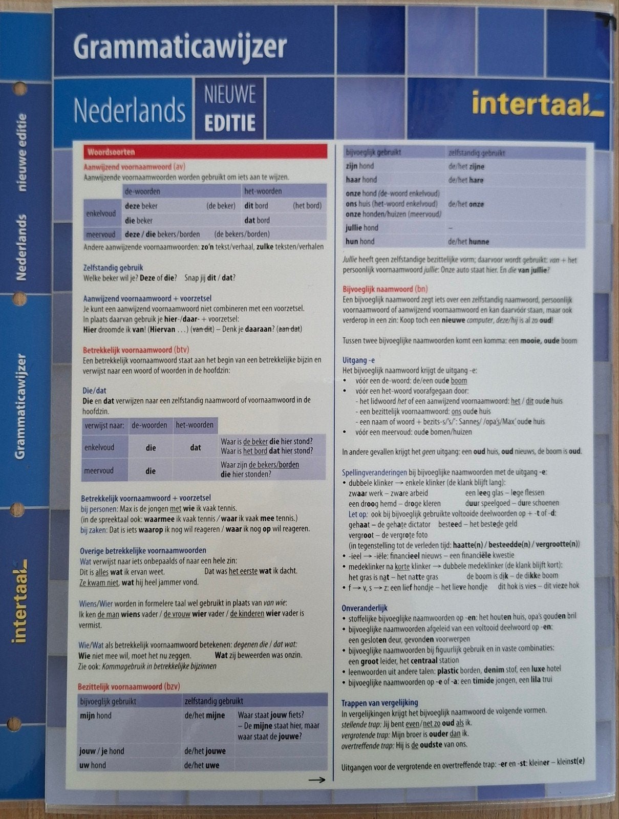 Grammaticawijzer Nieuwe Editie Intertaal Nederlands, Boeken, Hanny Pel, Frank Groenman, Joanne Roos, Marja van der Meer, Ophalen of Verzenden