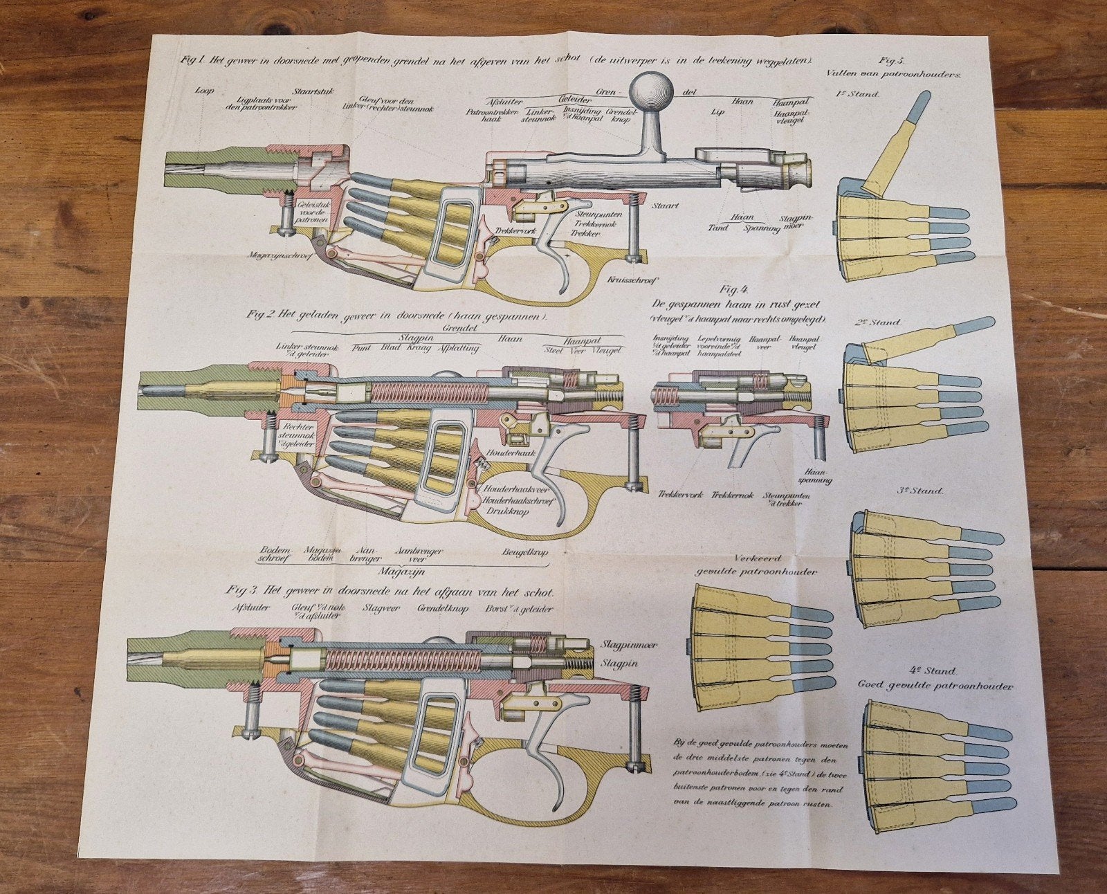 Instructieplaat M.95 Mannlicher., Ophalen of Verzenden, Landmacht, Nederland, Boek of Tijdschrift