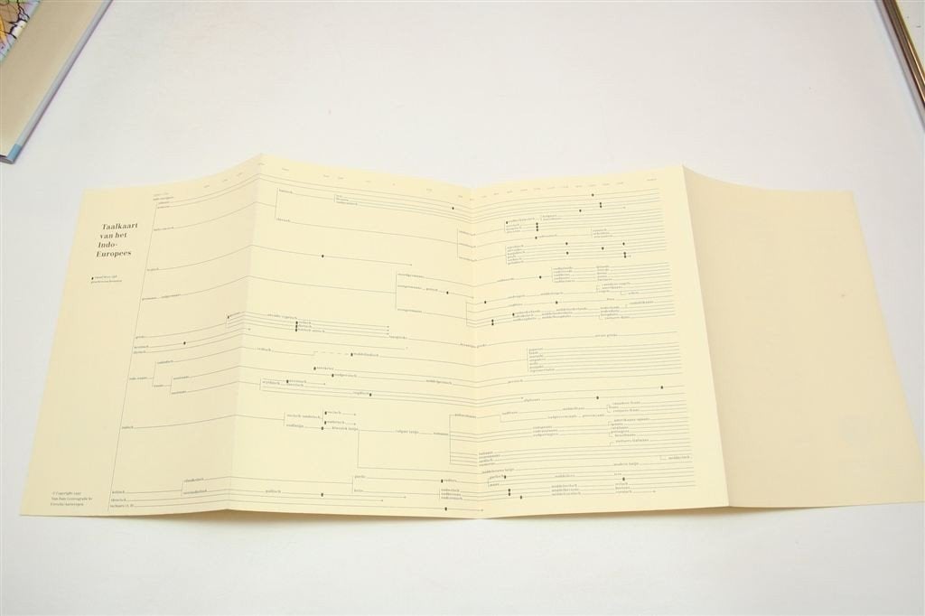 Etymologisch Woordenboek — Van Dale, Herkomst, 1065 pag., Boeken, Ophalen of Verzenden, Gelezen, Van Dale, Nederlands