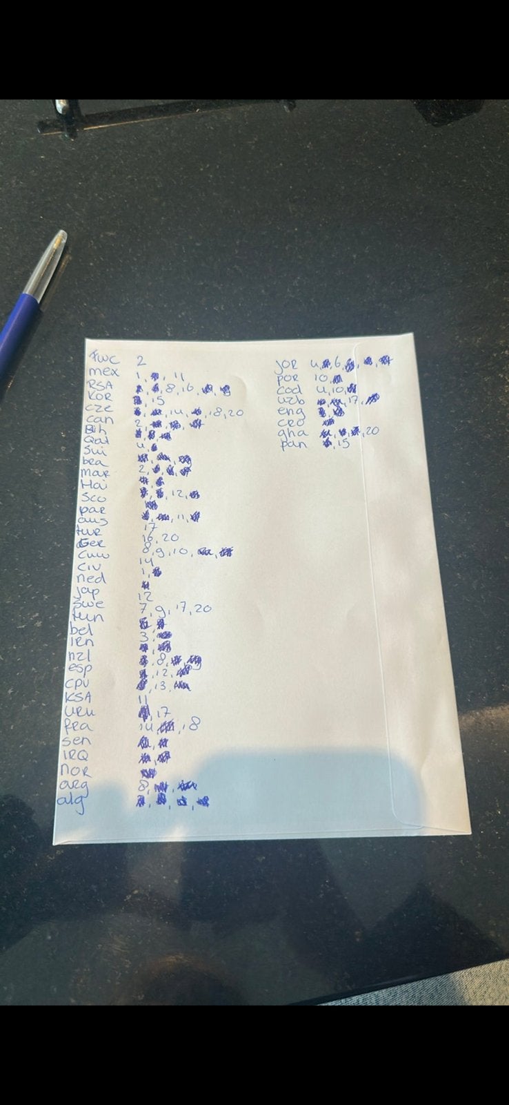 Panini wk 2026 ruilen, Hobby en Vrije tijd, Stickers en Plaatjes, Ophalen of Verzenden, Zo goed als nieuw, Sticker