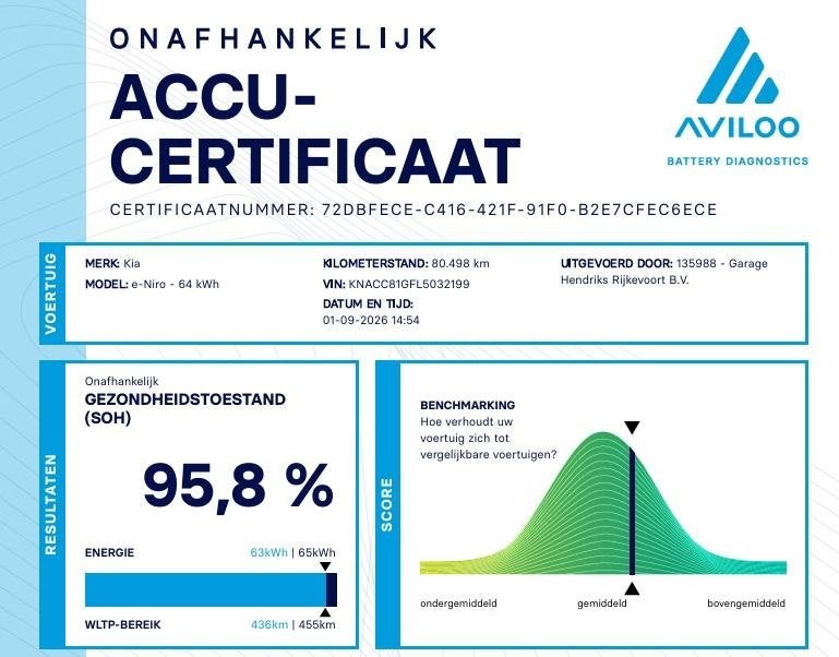 Kia e-Niro ExecutiveLine Sky 64 kWh | SOH: 95.8% | 3 Fase |, Gebruikt, 1712 kg, Zwart, Leder