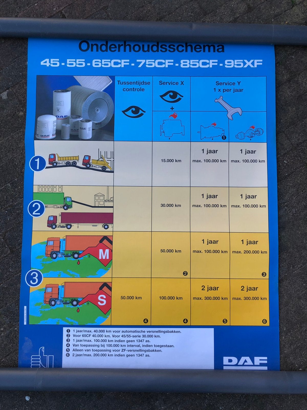 Poster DAF Onderhoudsschema, Verzamelen, Ophalen of Verzenden, Zo goed als nieuw, Auto's