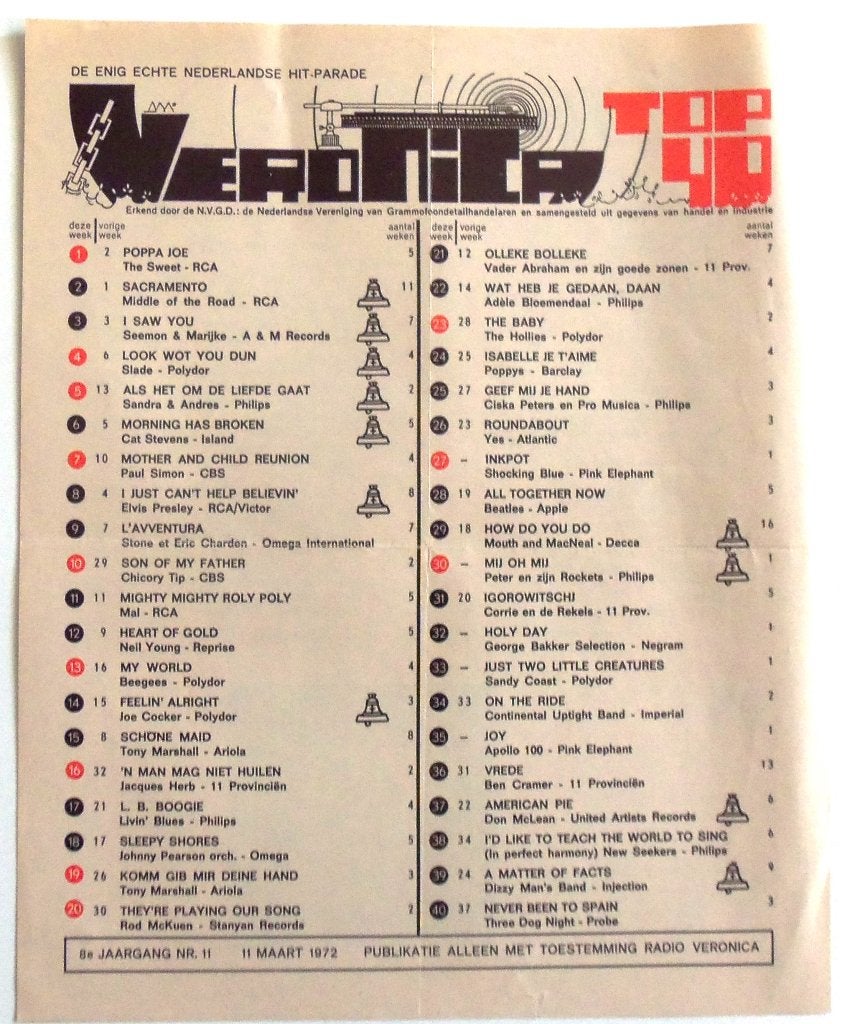 Hit Parade & Veronica top 40 blad, Ophalen of Verzenden, Zo goed als nieuw, Pop, Overige typen