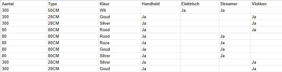 Elektrische & Handheld Confetti Shooters Dumpdeal, Geluidgestuurd, ., Overige typen, Nieuw