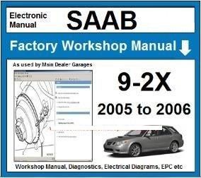 Saab 9-2X (9316) 2005 2006 WIS & EPC Workshop manual op DVD, Verzenden